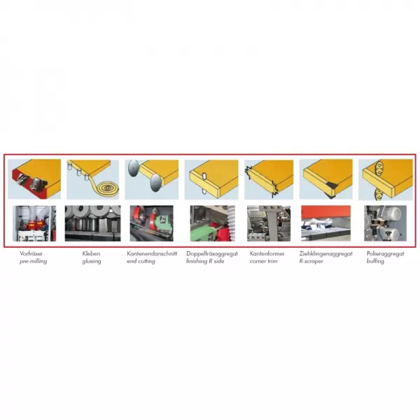 Olepovačka hran 400V Holzmann KAM215ALL