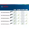 Aku multifunkční nářadí 12V bez aku Bosch GOP 12V-28 0.601.8B5.002